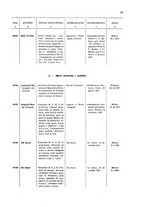 giornale/TO00179086/1908/v. 7.1/00000049